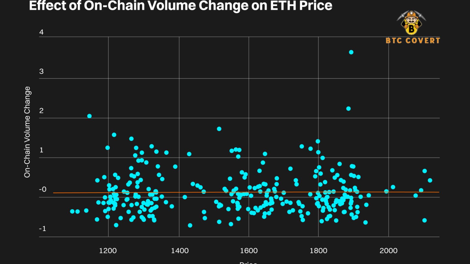 Effect on the Price of Ethereum on the Market