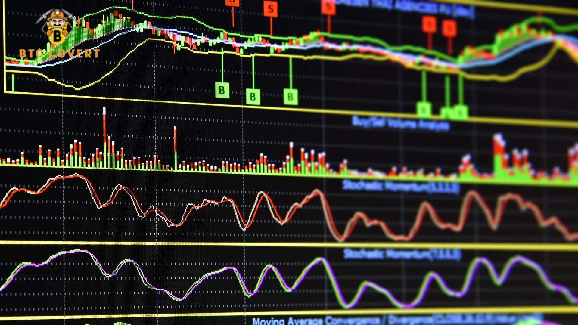 Instruments for Technical Analysis