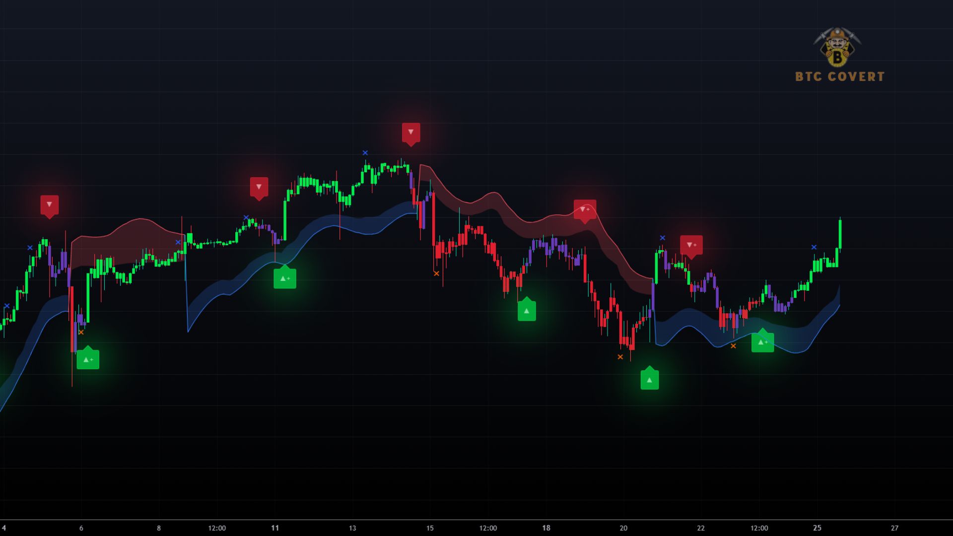 Tools and Indicators for Bitcoin Day Trading