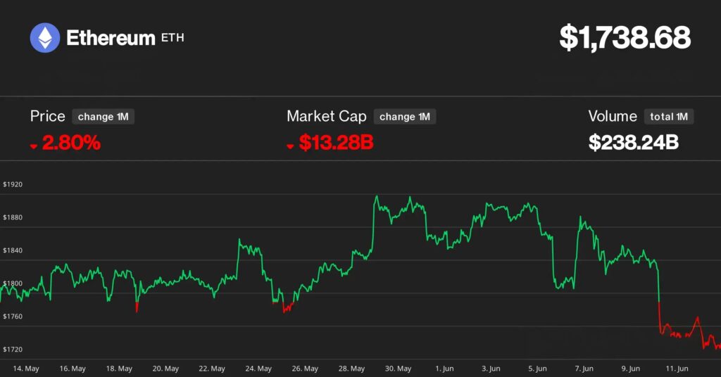 Ethereum's Cryptocurrency Bottlenecks Scalability