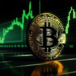 MVRV Indicator Trends