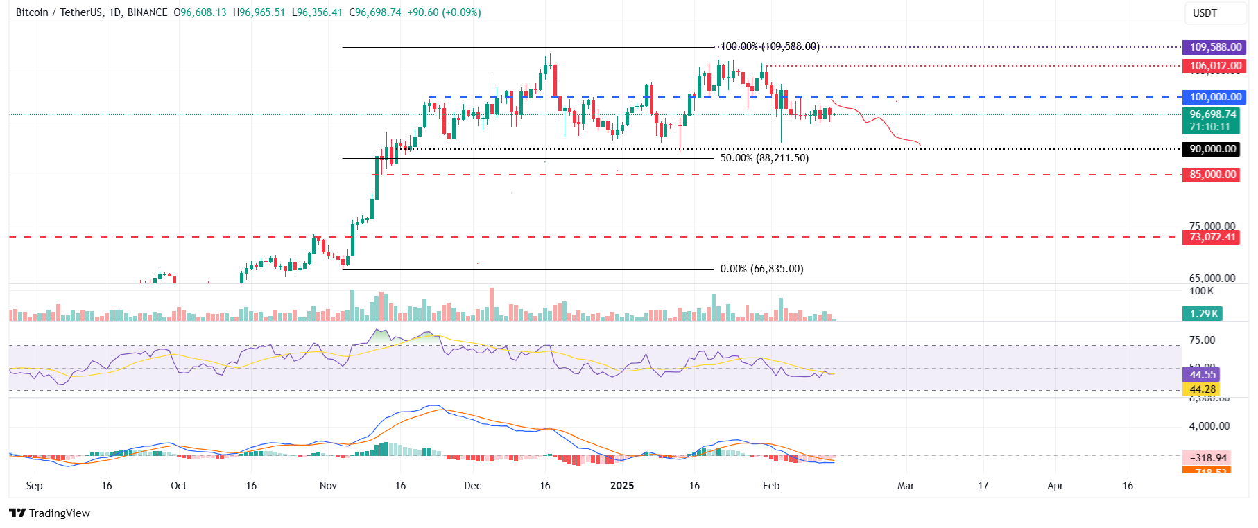 Bitcoin Price Prediction 2024