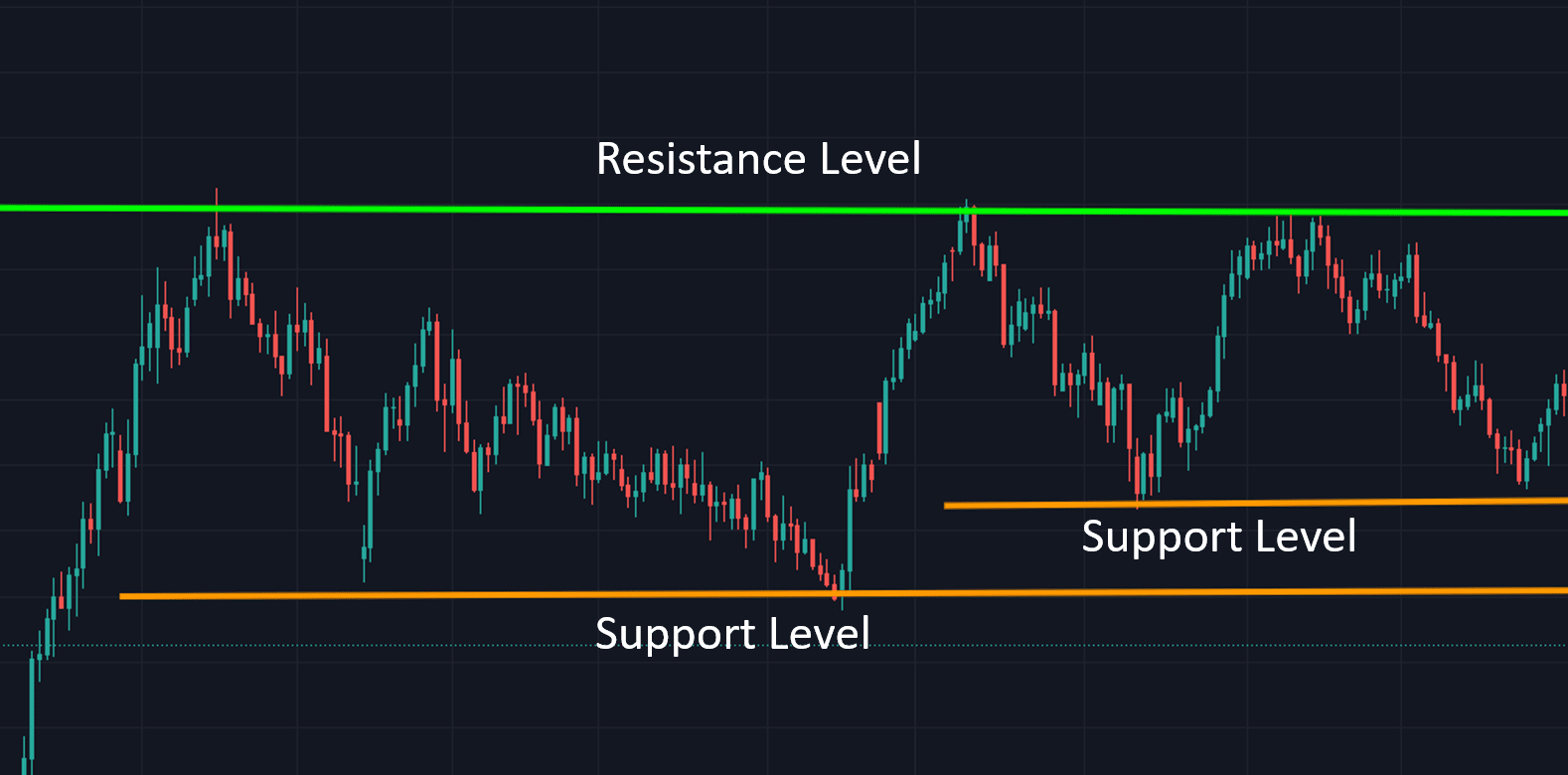 Vital Support Levels for Ethereum's Stability