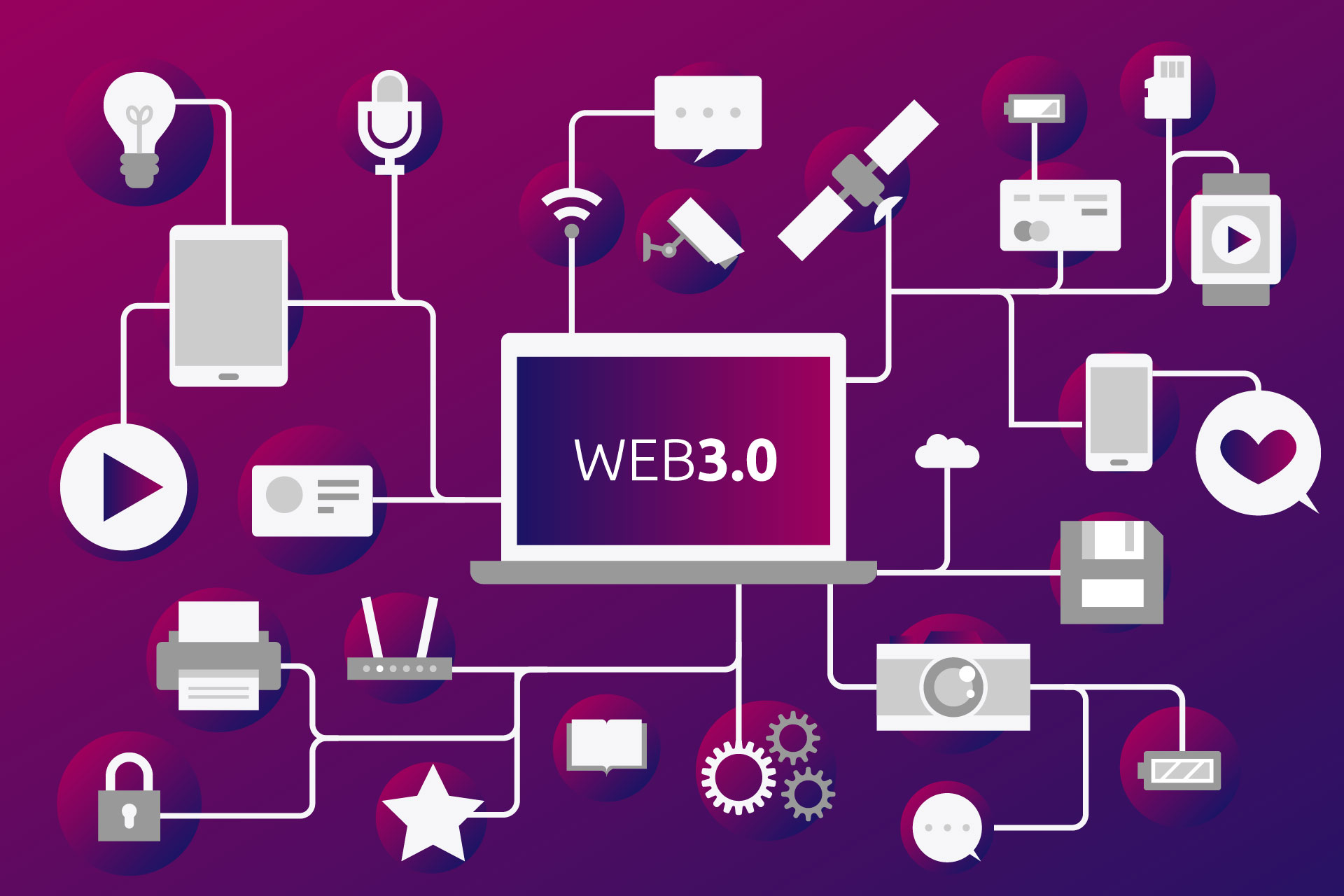 Web3 Support Systems