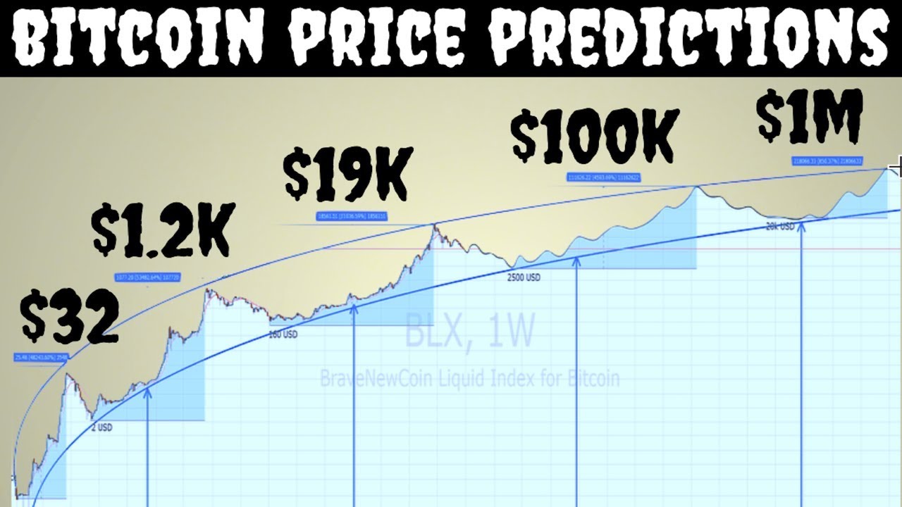 Bitcoin Price Prediction 2025