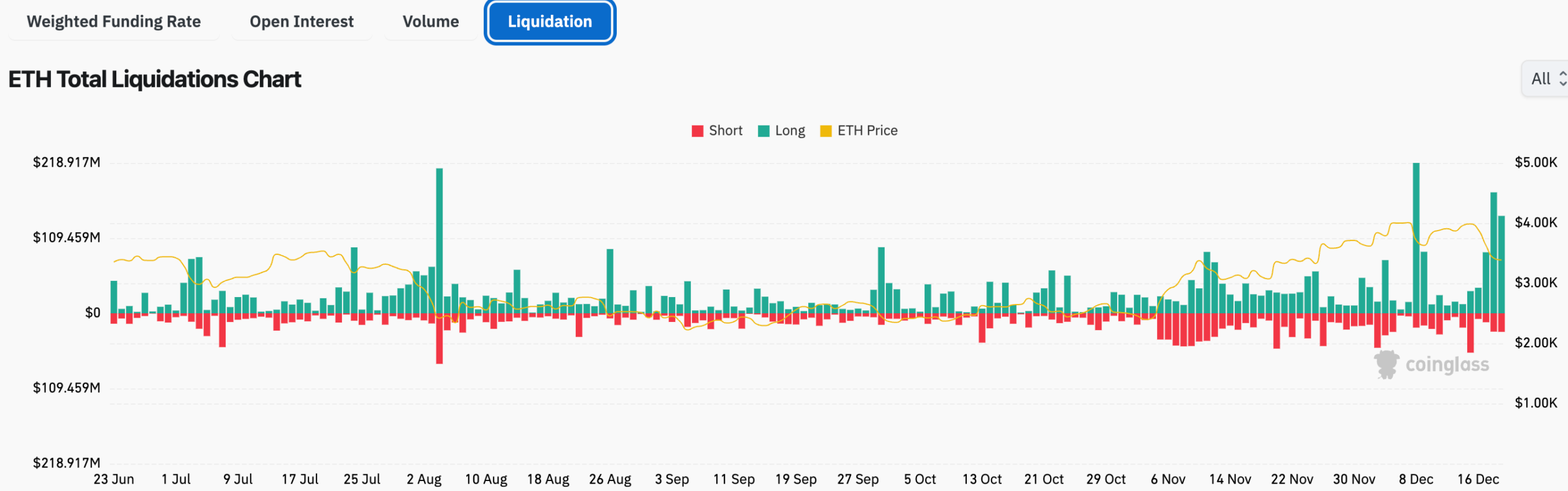 Market Sentiment Shift