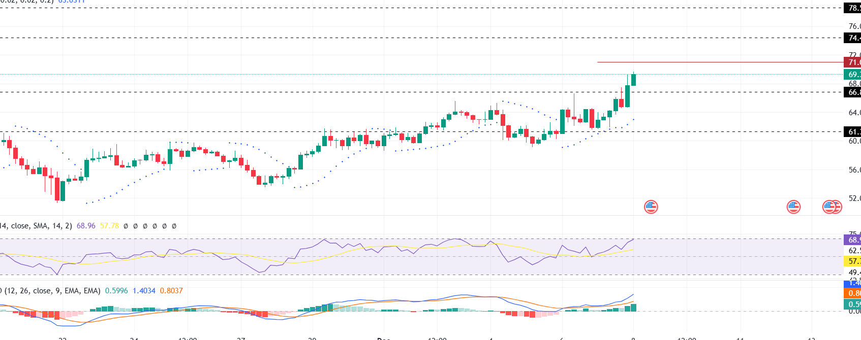 Solana price rally