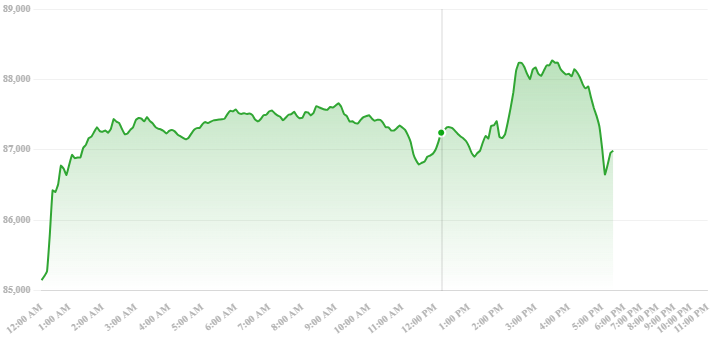 Bitcoin price 2025 forecast