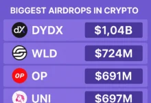 Biggest Airdrops in Crypto