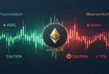 Ethereum Price Prediction Is ETH’s Technical Breakout Real or Another Bull Trap Above