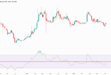 Crypto Markets Today