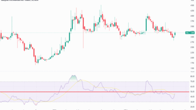 Crypto Markets Today