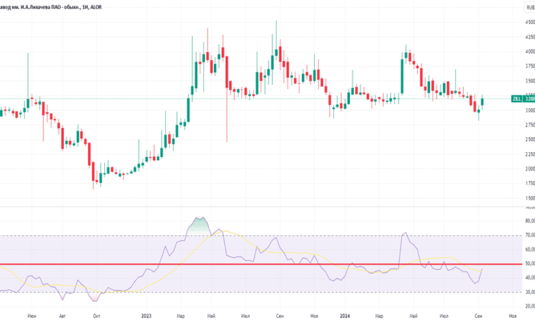 Crypto Markets Today