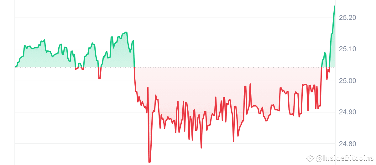 December 19th Crypto