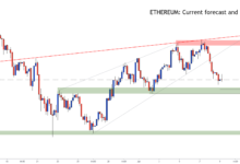 Ethereum Price Forecast