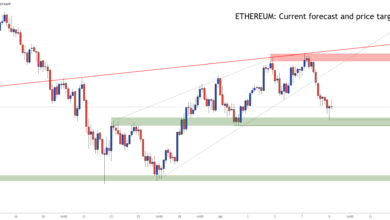 Ethereum Price Forecast