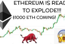 Ethereum Price Prediction