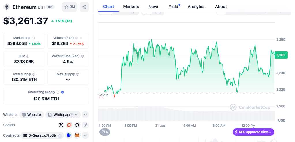 Ethereum Price Prediction