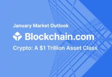 Weekly Crypto Technical Outlook