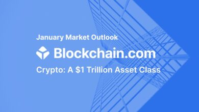 Weekly Crypto Technical Outlook