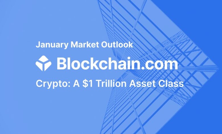 Weekly Crypto Technical Outlook