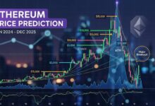 Ethereum Price Prediction