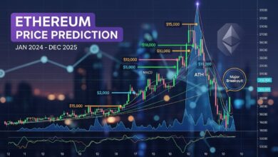 Ethereum Price Prediction