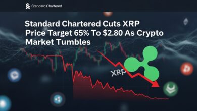 XRP Price